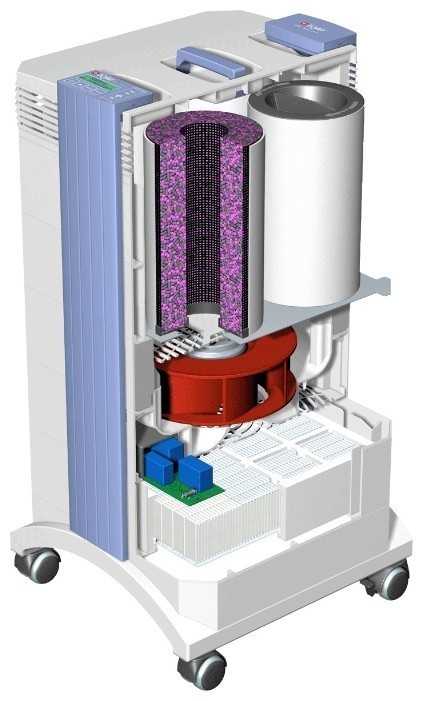 Очиститель воздуха IQAir GC MultiGas фотография 1
