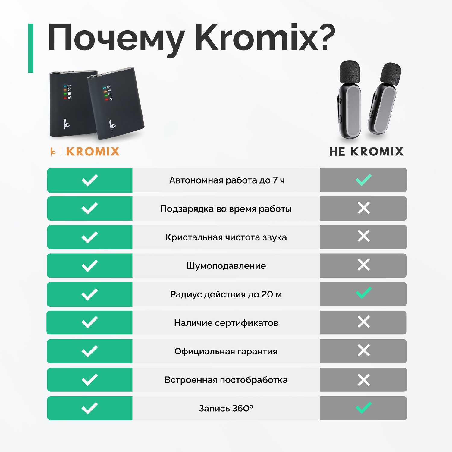 Беспроводной петличный микрофон Беспроводной петличный микрофон K227L (Lightning) фотография 14
