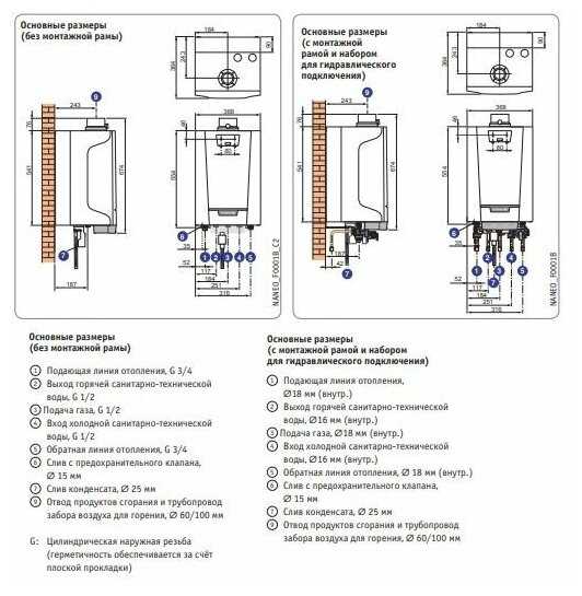 Конденсационный газовый котел De Dietrich NANEO S PMC-S 24/28 MI, двухконтурный фотография 1