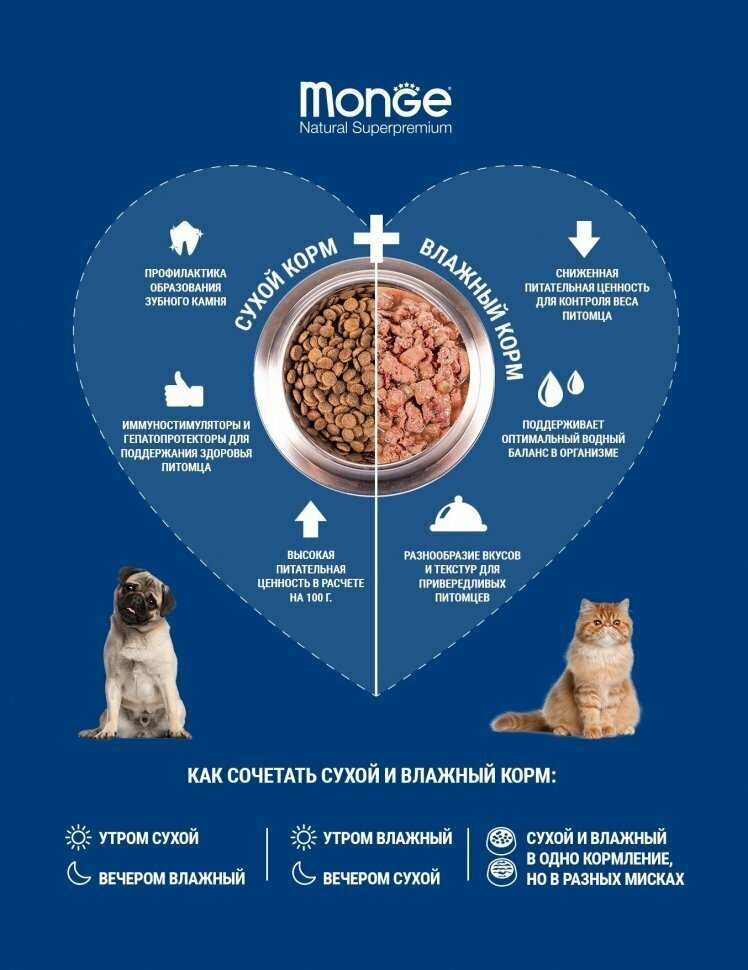 Корм для кошек Monge Superpremium Cat фотография 9