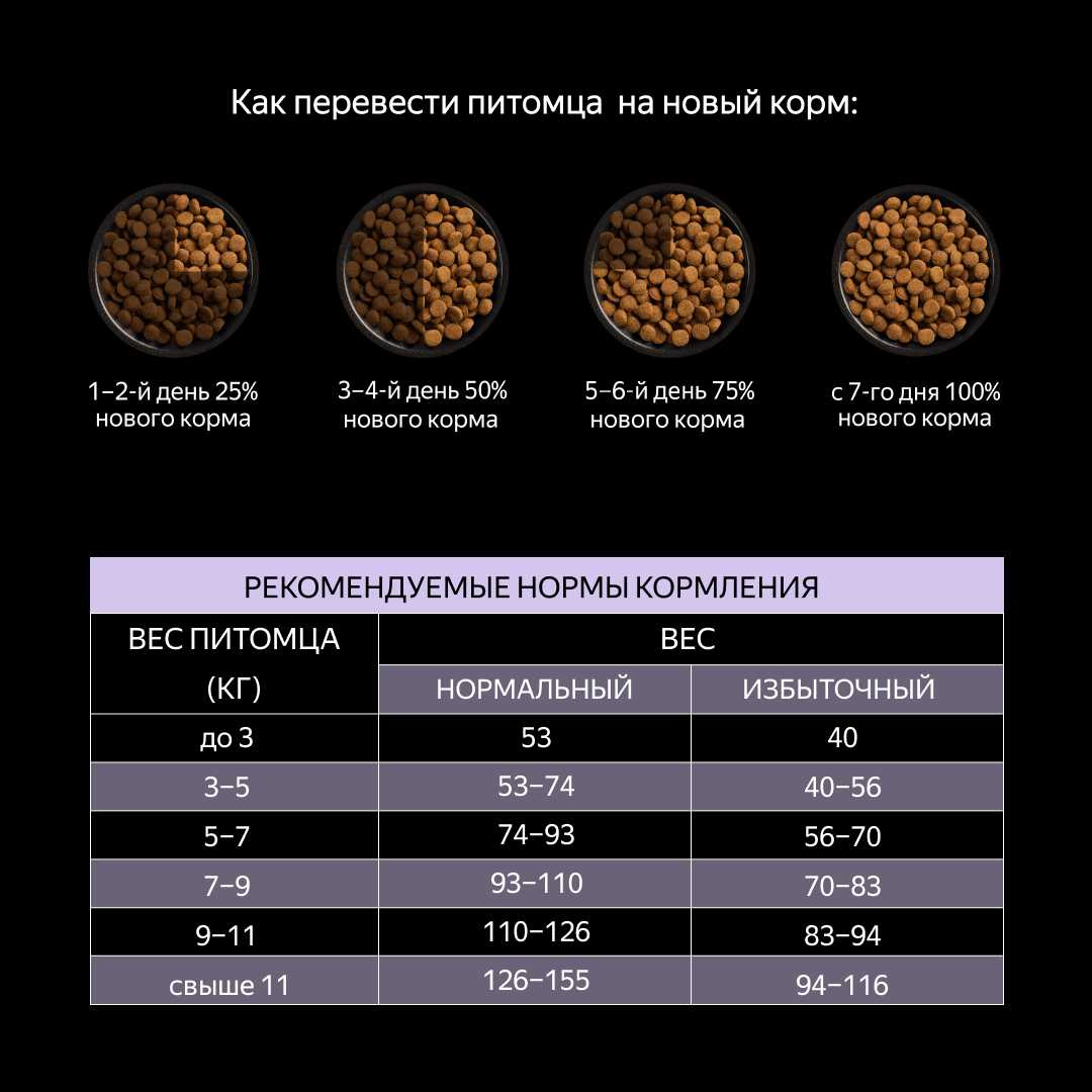 Полнорационный корм Lapsville с индейкой для взрослых кошек фотография 14