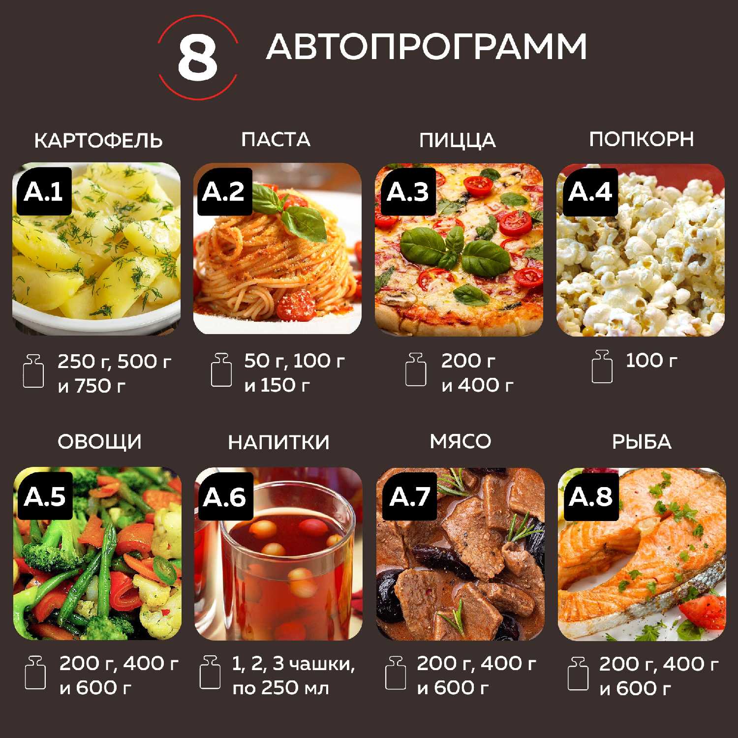 Микроволновая печь GFGRIL GF-MWO2150BI фотография 8