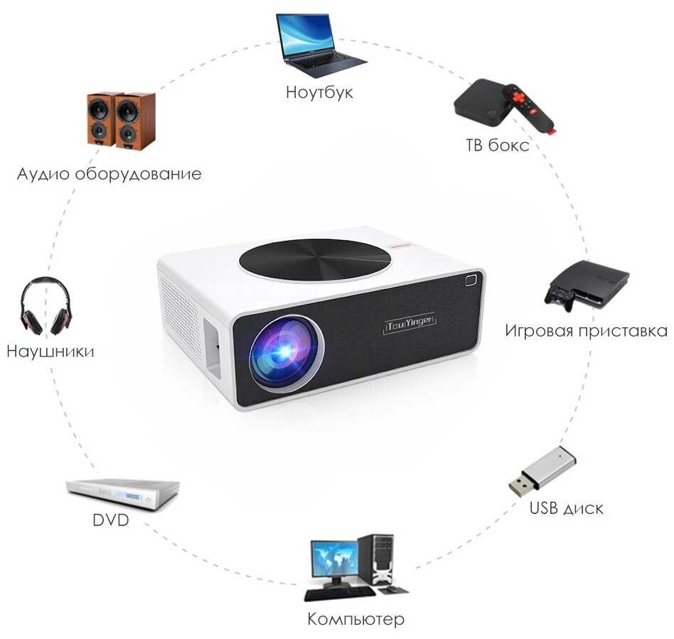 Проектор TouYinGer Q9W (Full HD) фотография 3