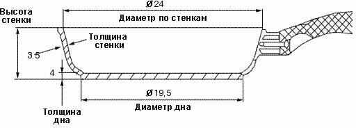 Жаровня Гардарика Жаровня (1834) фотография 29