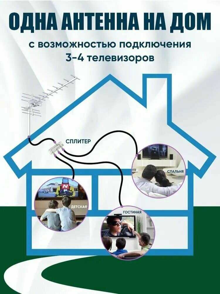 Комплект ТВ антенна Спектр -19 (до 120-150 км) с усилителем 6000 и блоком питания фотография 2