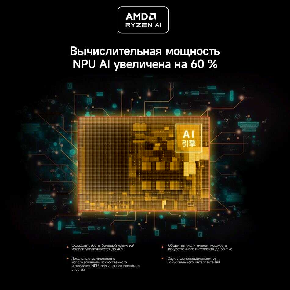 Ноутбуки Lenovo Xiaoxin Pro 16 (2024) AMD Ryzen 7 8845H 32 ГБ + 1 TБ фотография 2