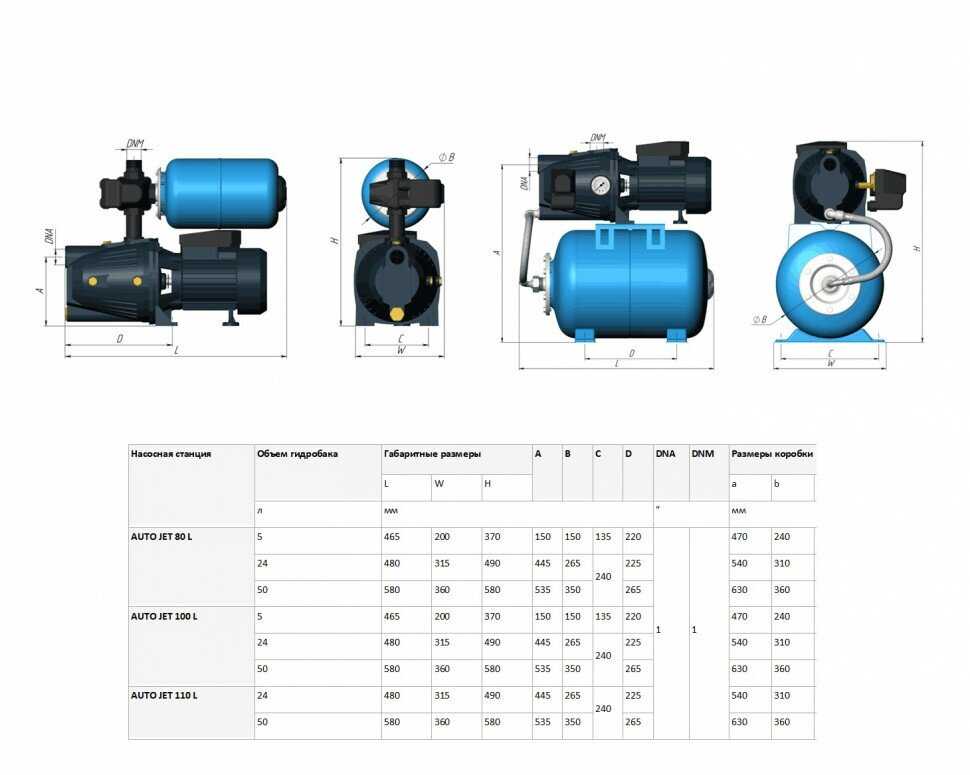 UNIPUMP AUTO JET 110 L (50 л) фотография 18