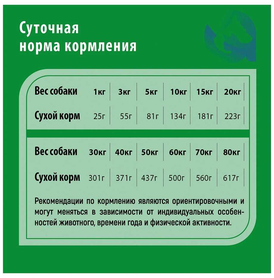 Корм для собак Frais при чувствительном пищеварении, кролик фотография 16