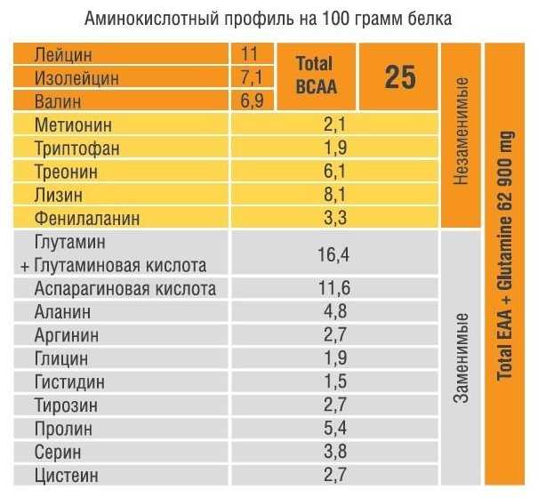 Сывороточный протеин BIG Whey фотография 6
