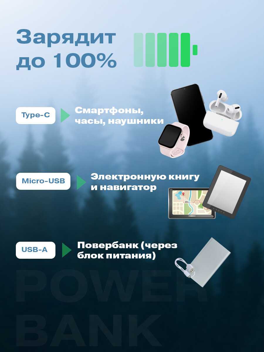 Портативное зарядное устройство REXANT Power Bank [20000 мАч QC PD] фотография 2