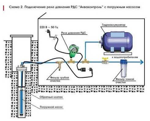 Реле давления воды стрелочное EXTRA Акваконтроль РДС-30 G1/2 (точность 10%) фотография 1