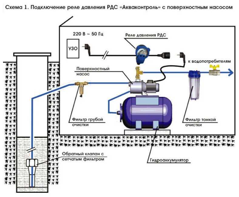 Реле давления воды стрелочное EXTRA Акваконтроль РДС-30 G1/2 (точность 10%) фотография 2