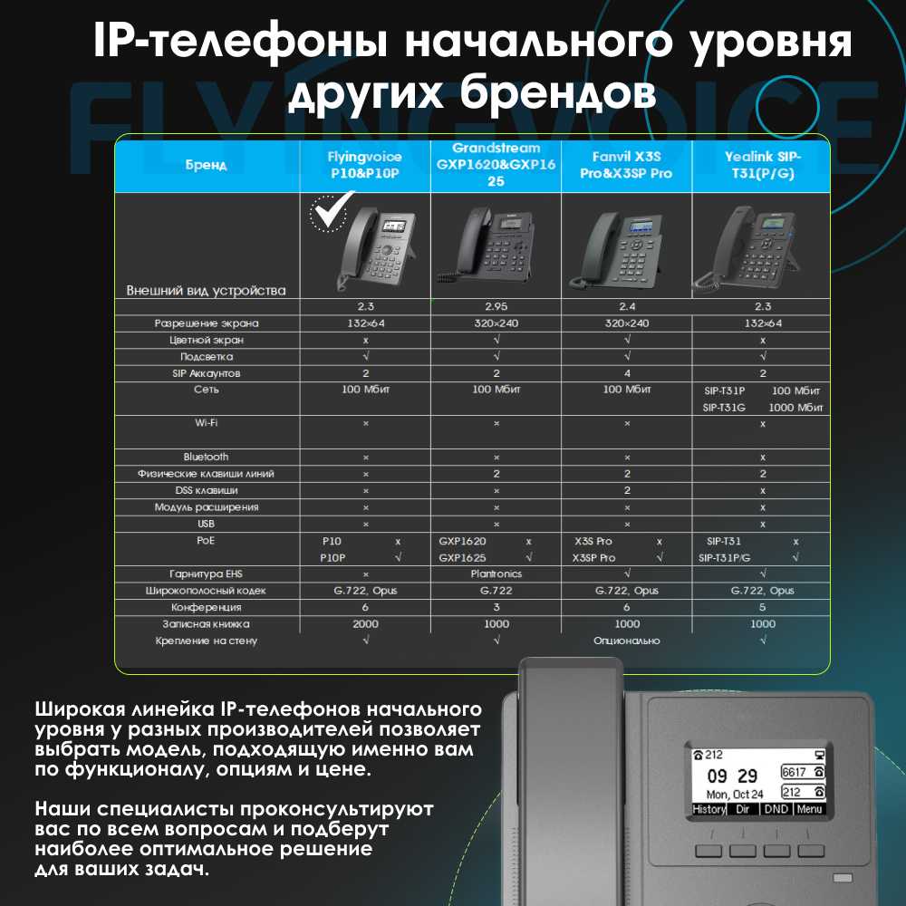 IP-телефон FLYINGVOICE P10P фотография 7