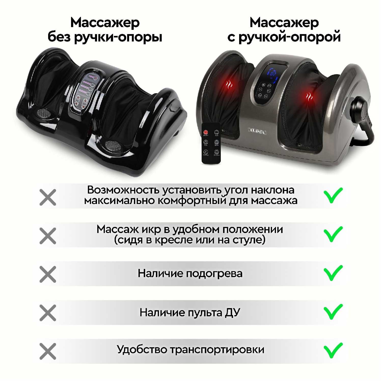 Массажер PLANTA Массажер для ног с подогревом и регулировкой наклона (MF-12) фотография 1