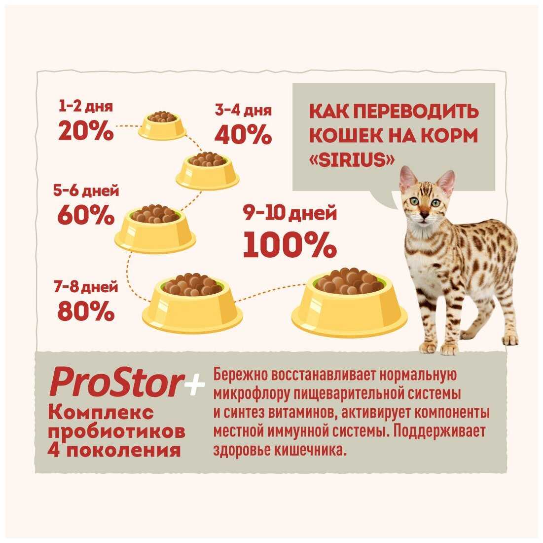 Корм для кошек Sirius Мясной рацион фотография 14