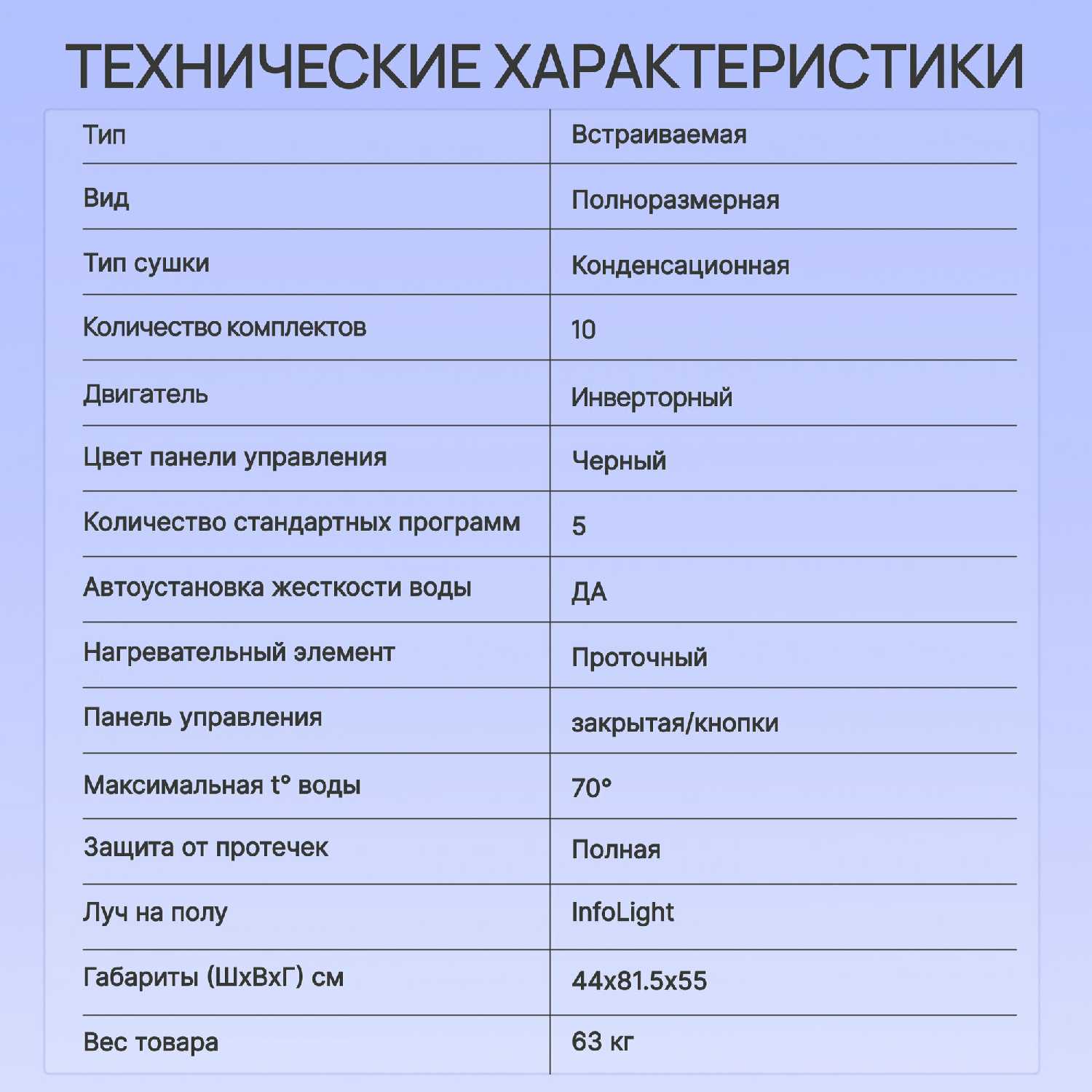 Встраиваемая посудомоечная машина Bosch SPV4HMX55Q фотография 11