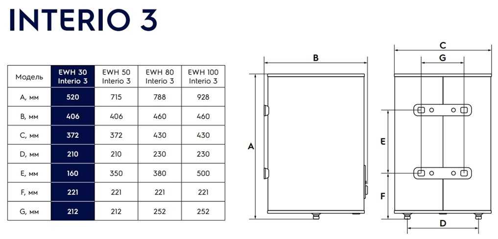 Проточный электрический водонагреватель Electrolux EWH 30 Interio 3 фотография 7
