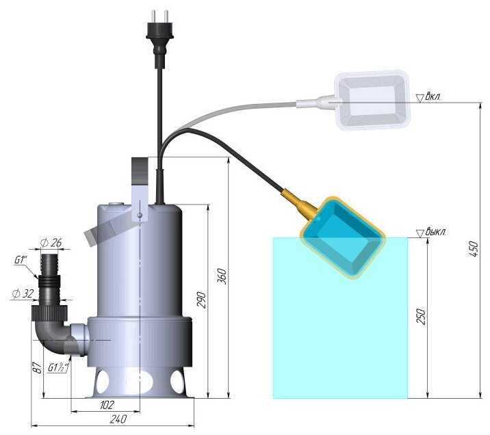 UNIPUMP Inoxvort 750 SW (750 Вт) фотография 4