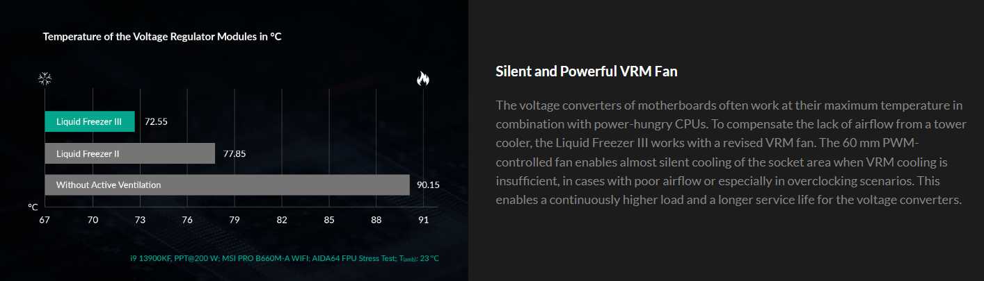Система водяного охлаждения Arctic Liquid Freezer III 240 A-RGB фотография 19
