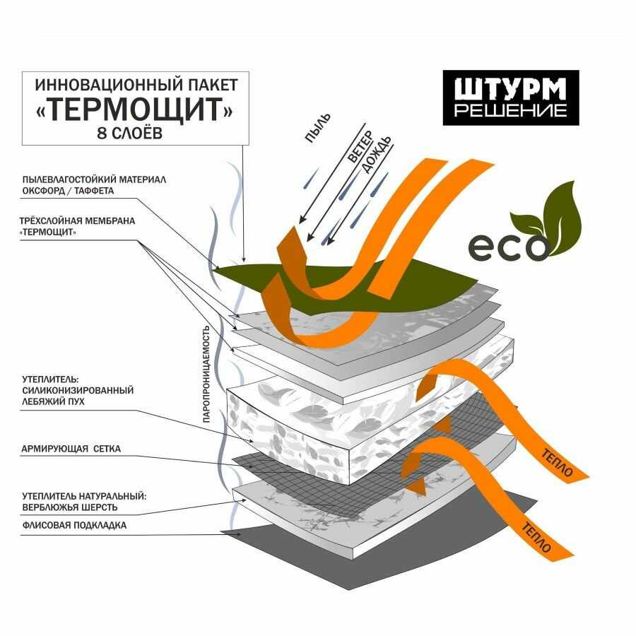 Спальный мешок Тактический армейский с системой эвакуации (-40) фотография 4