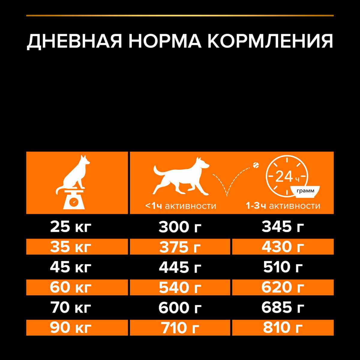 Корм для собак Pro Plan (атлетического телосложения) фотография 10
