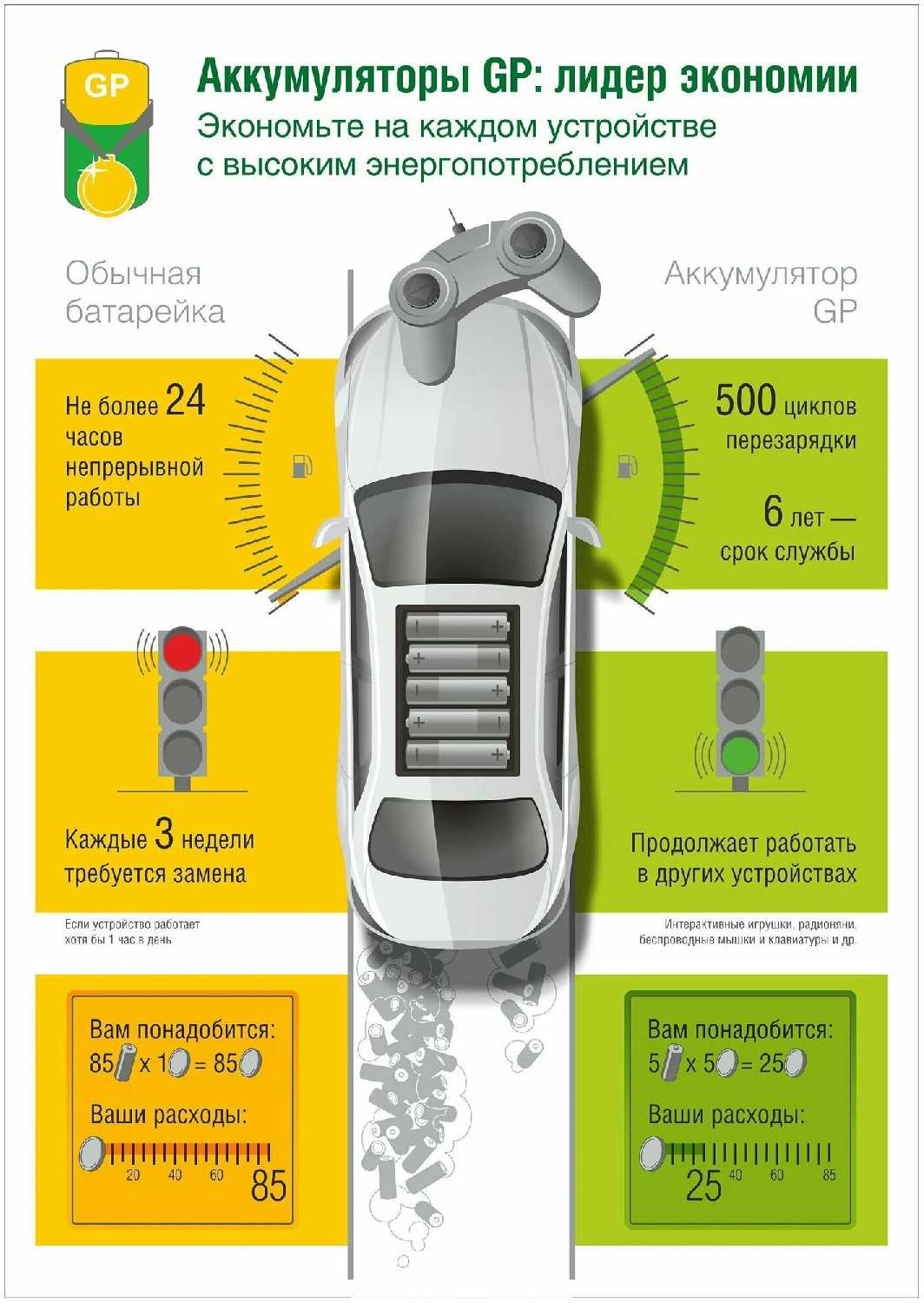 Аккумулятор GP Rechargeable 2700 Series AA + Rechargeable 1000 Series AAA фотография 8