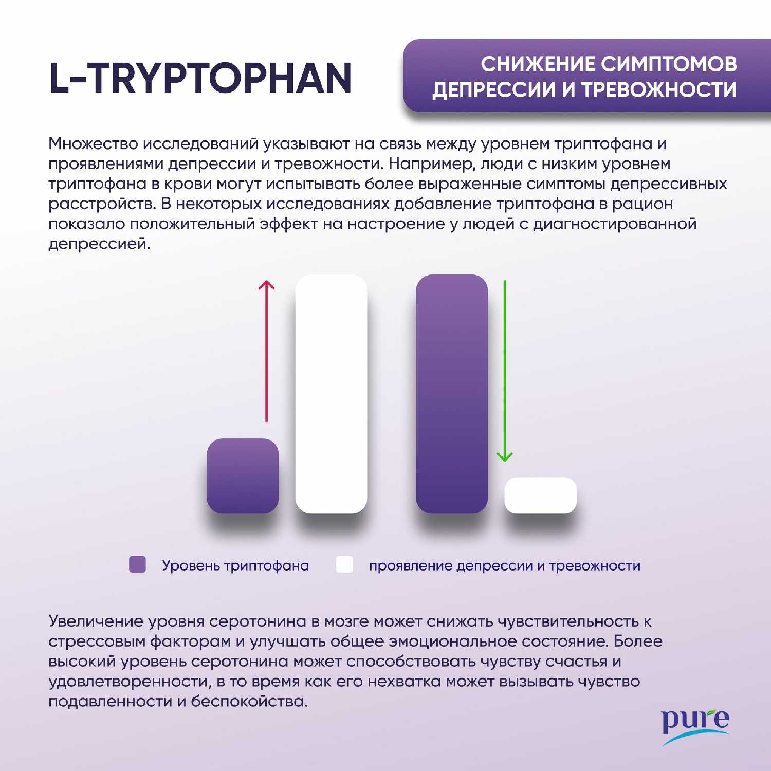 Аминокислота L-триптофан PURE (500мг) фотография 8
