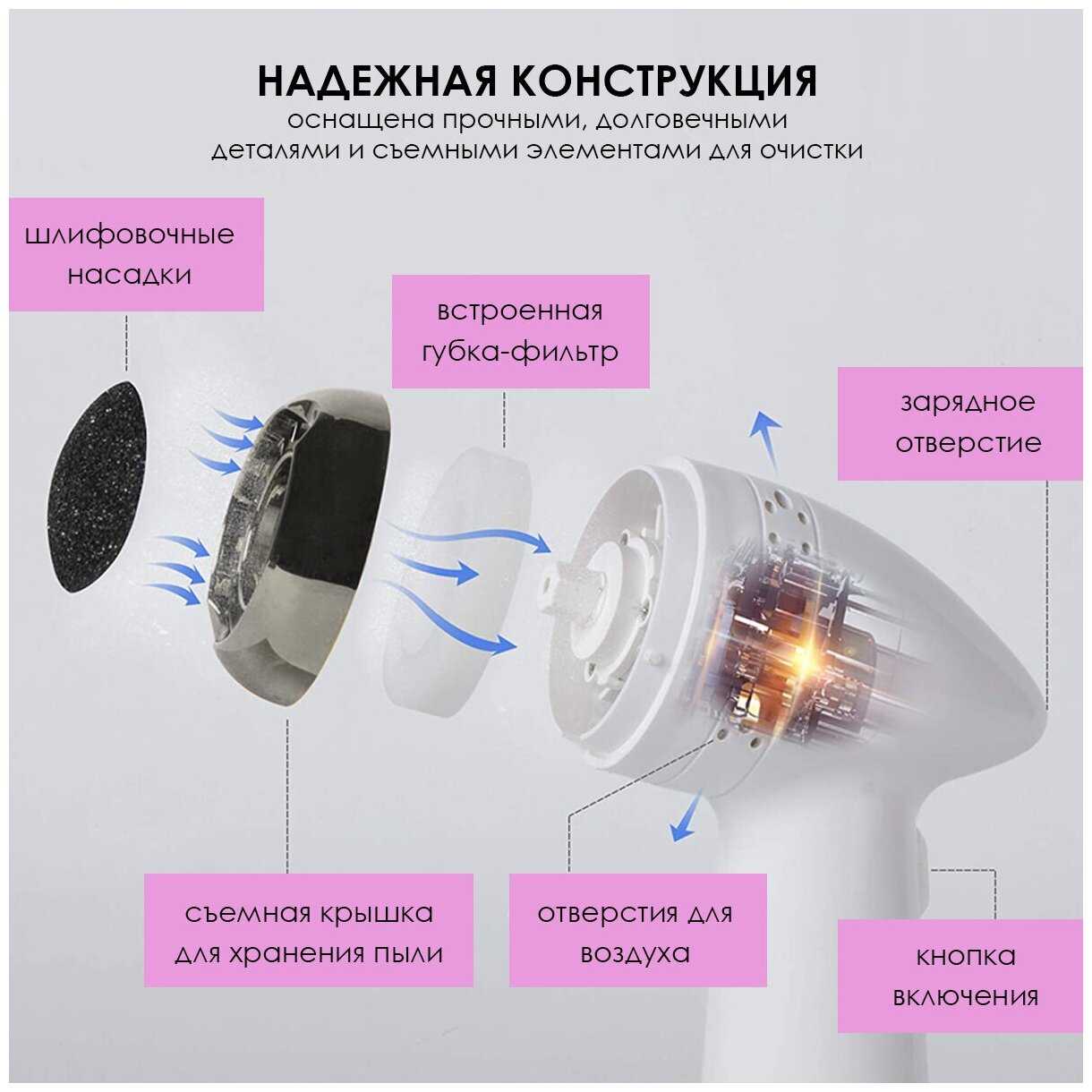 Прибор для удаления ороговевшей кожи но VenusShape VS-CLSK фотография 14