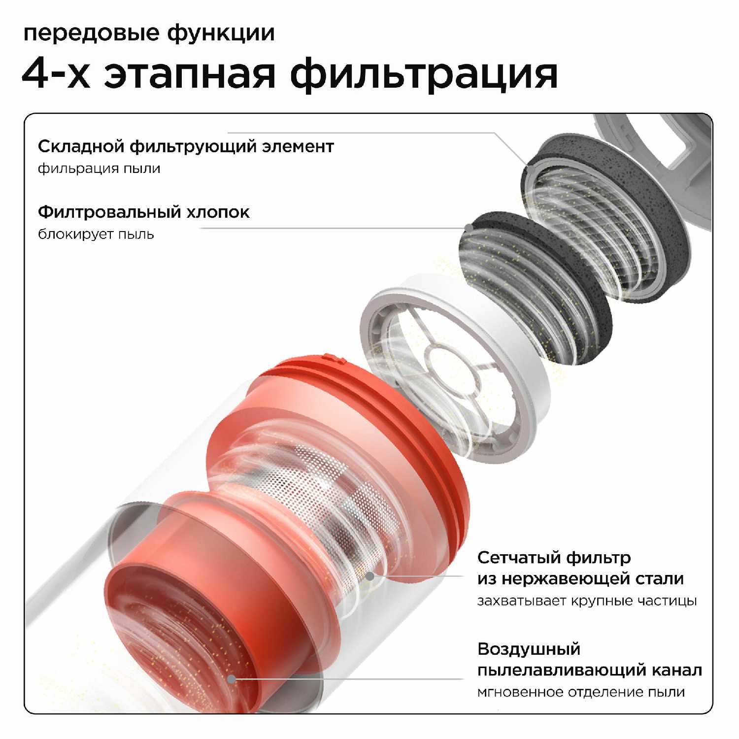 Пылесос Xiaomi Mite Removal Device Pro фотография 10