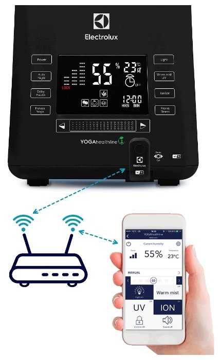 Увлажнитель воздуха с функцией ароматизации Electrolux YOGAhealthline EHU-3810D фотография 10