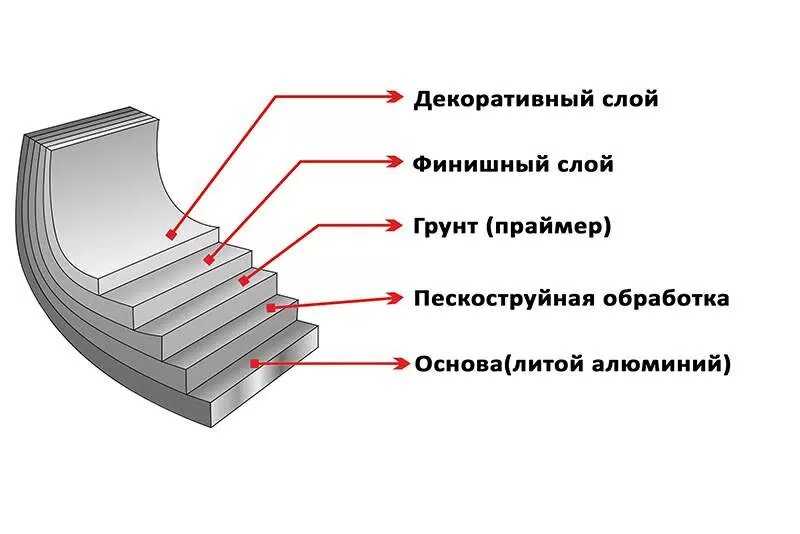 Казан-кастрюля Elan Gallery Гармония вкуса фотография 7