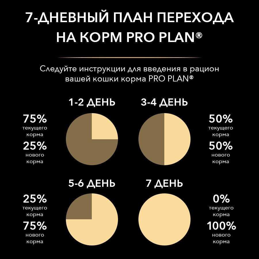 Корм кошек Pro Plan с индейкой фотография 11