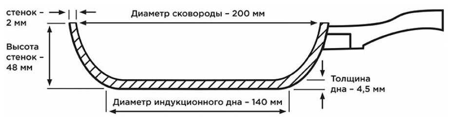 Сковорода Walmer Thermal фотография 6