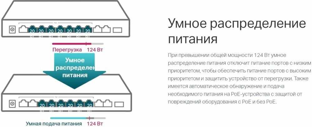Коммутатор TP-Link TL-SL1311MP 8x100Mb 2G 1SFP 8PoE 124W фотография 9