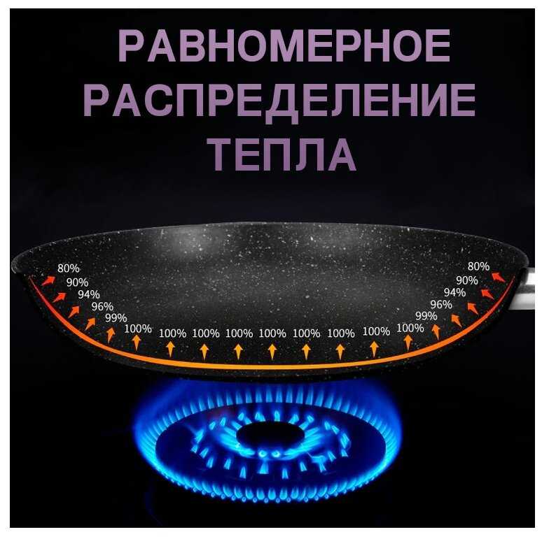 Сковорода 28 см из литого алюминия с антипригарным покрытием, с крышкой, съемная ручка фотография 5