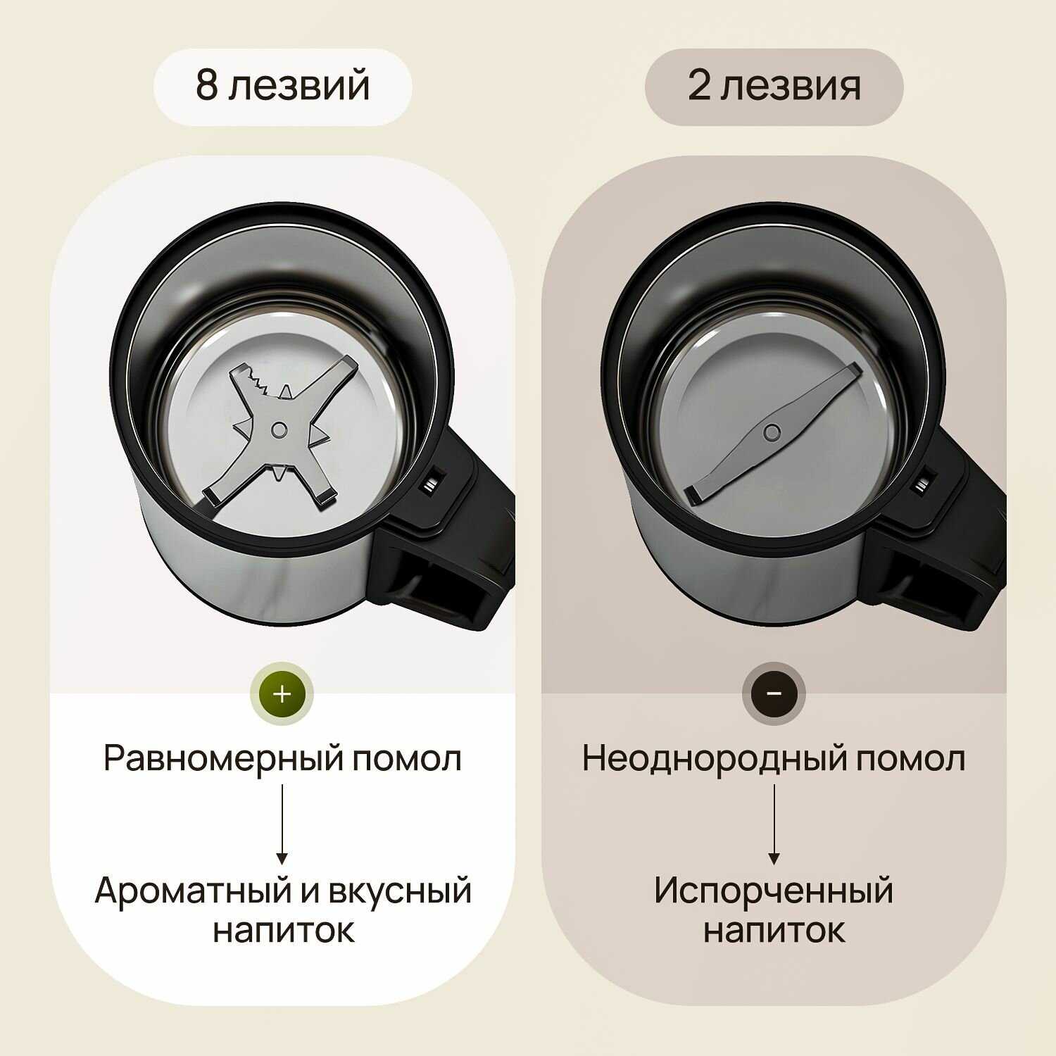 Кофемолка MAGNUS электрическая (300 Вт) фотография 4