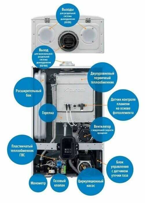 Настенный газовый двухконтурный котел отопления Kiturami World Alpha C 35 фотография 3