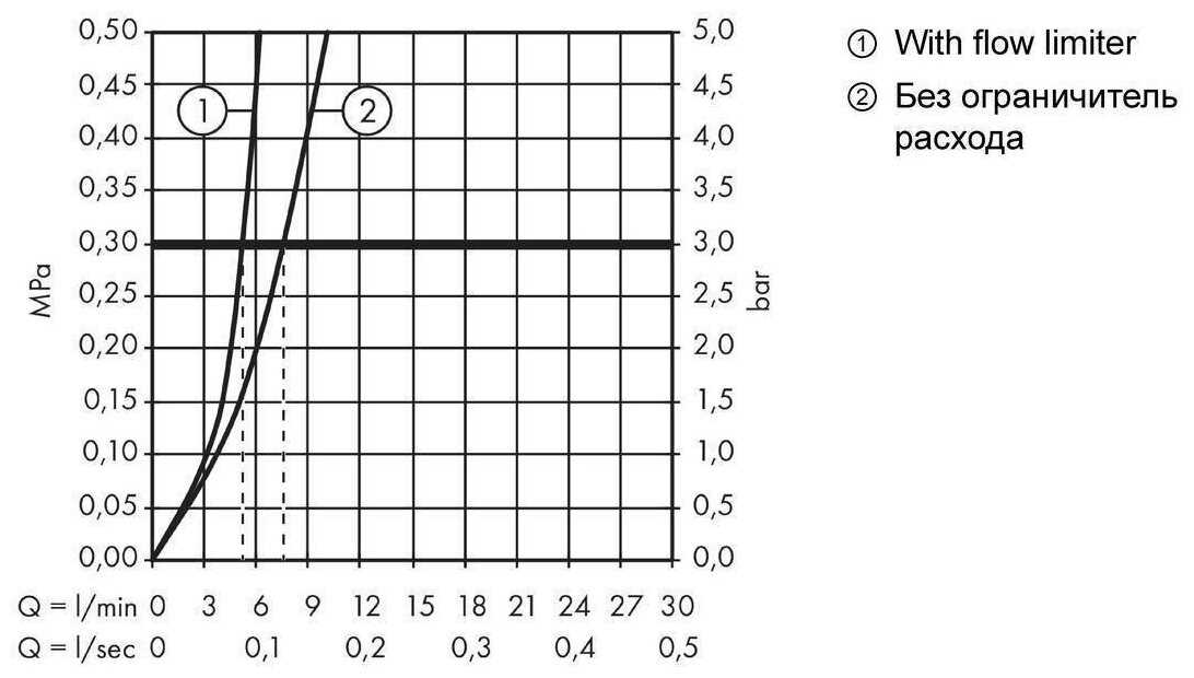 Смеситель для раковины (умывальника) hansgrohe Logis 71102000, рычажный фотография 4