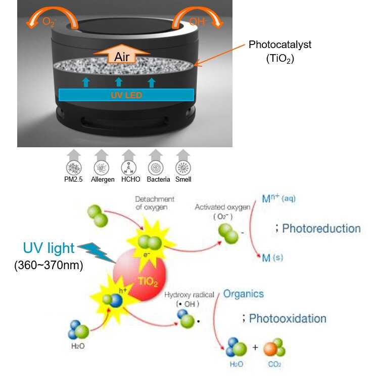 Очиститель воздуха для автомобиля OSRAM AirZing UV Air Sterilizer (LEDAS101) фотография 18