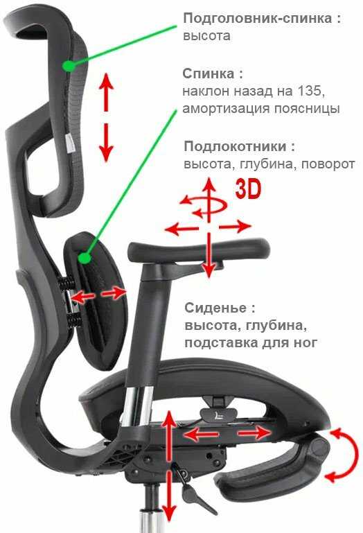 Офисное ортопедическое кресло Falto Scala Office