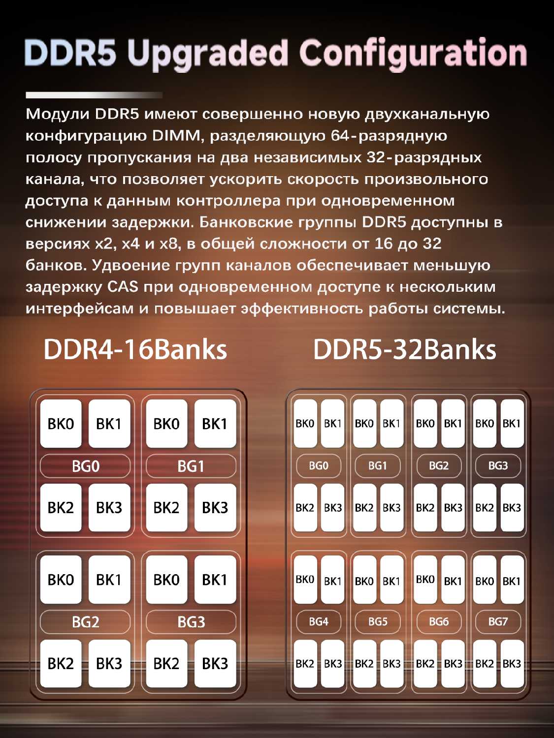 Модуль памяти Kingbank DDR5 6800MHz 224GB 48GB UDIMM New Heatsink (Hynix M-Die) фотография 32