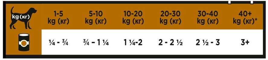 Корм для собак Pro Plan Veterinary Diets NF Renal Function фотография 9
