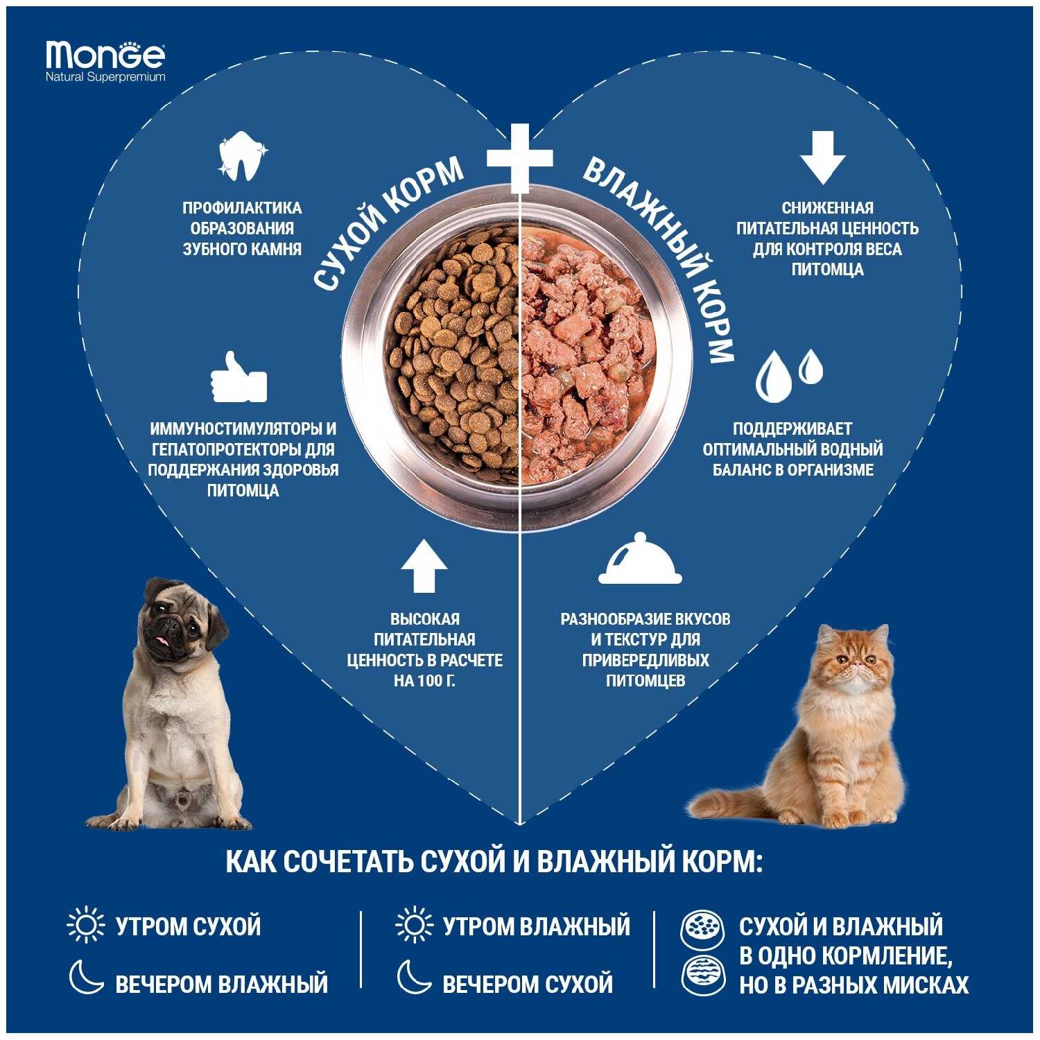 Корм для кошек Monge Superpremium Cat фотография 5