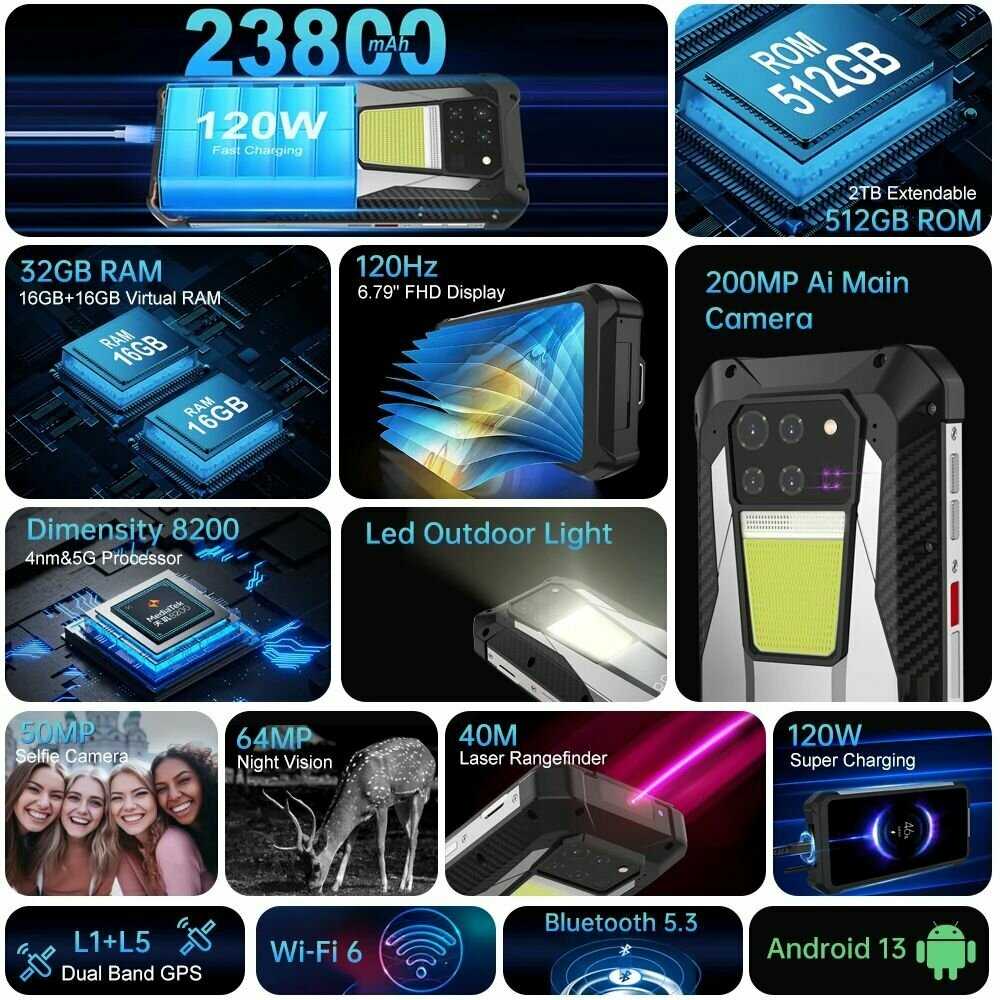 Защищённый смартфон Unihertz Tank 3 фотография 1