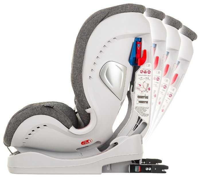 Автокресло группа 0/1/2/3 (до 36 кг) Liko Baby Sprinter Isofit (Isofix) фотография 45