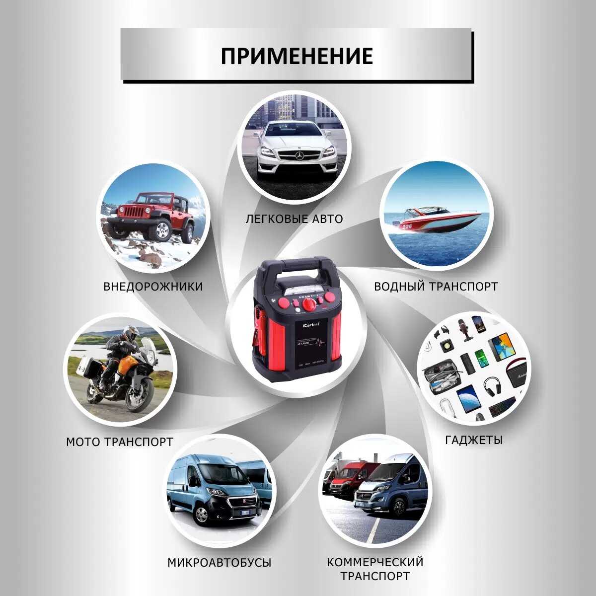Пусковое устройство iCartool IC-CBL18 фотография 10
