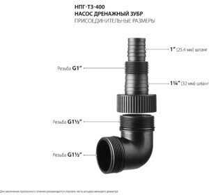 UNIPUMP Inoxvort 750 SW (750 Вт) фотография 8