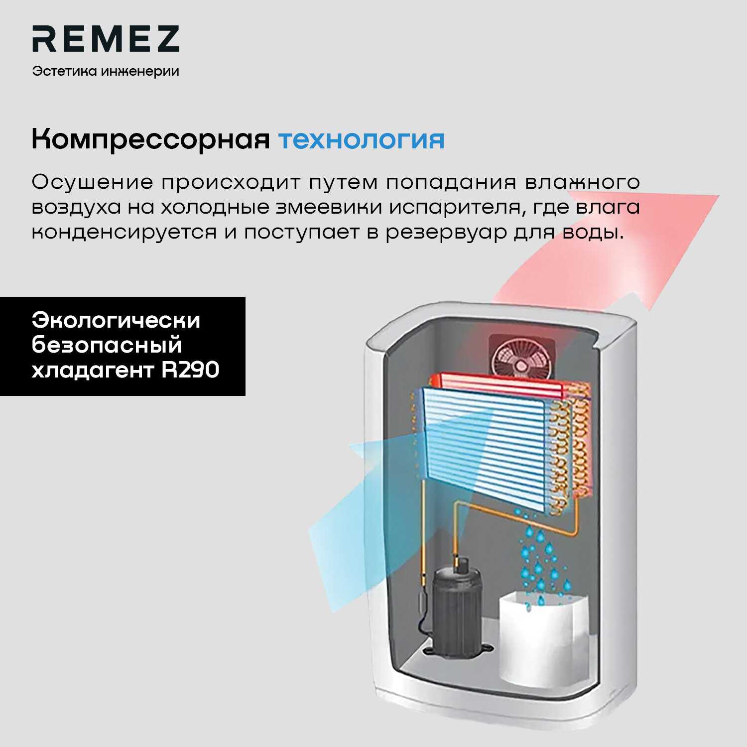 Умный осушитель воздуха REMEZ RMD-312 фотография 10