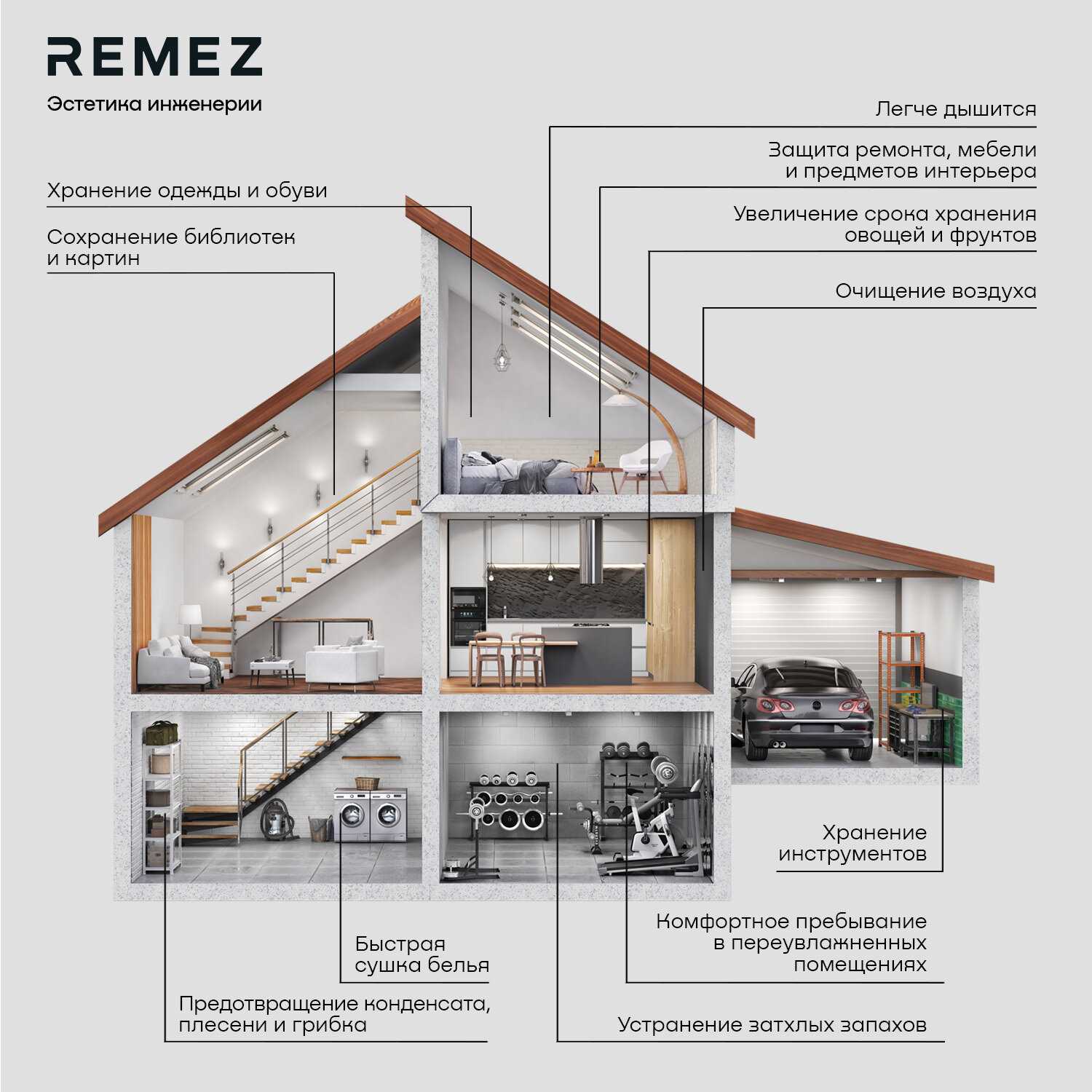 Умный осушитель воздуха REMEZ RMD-312 фотография 11