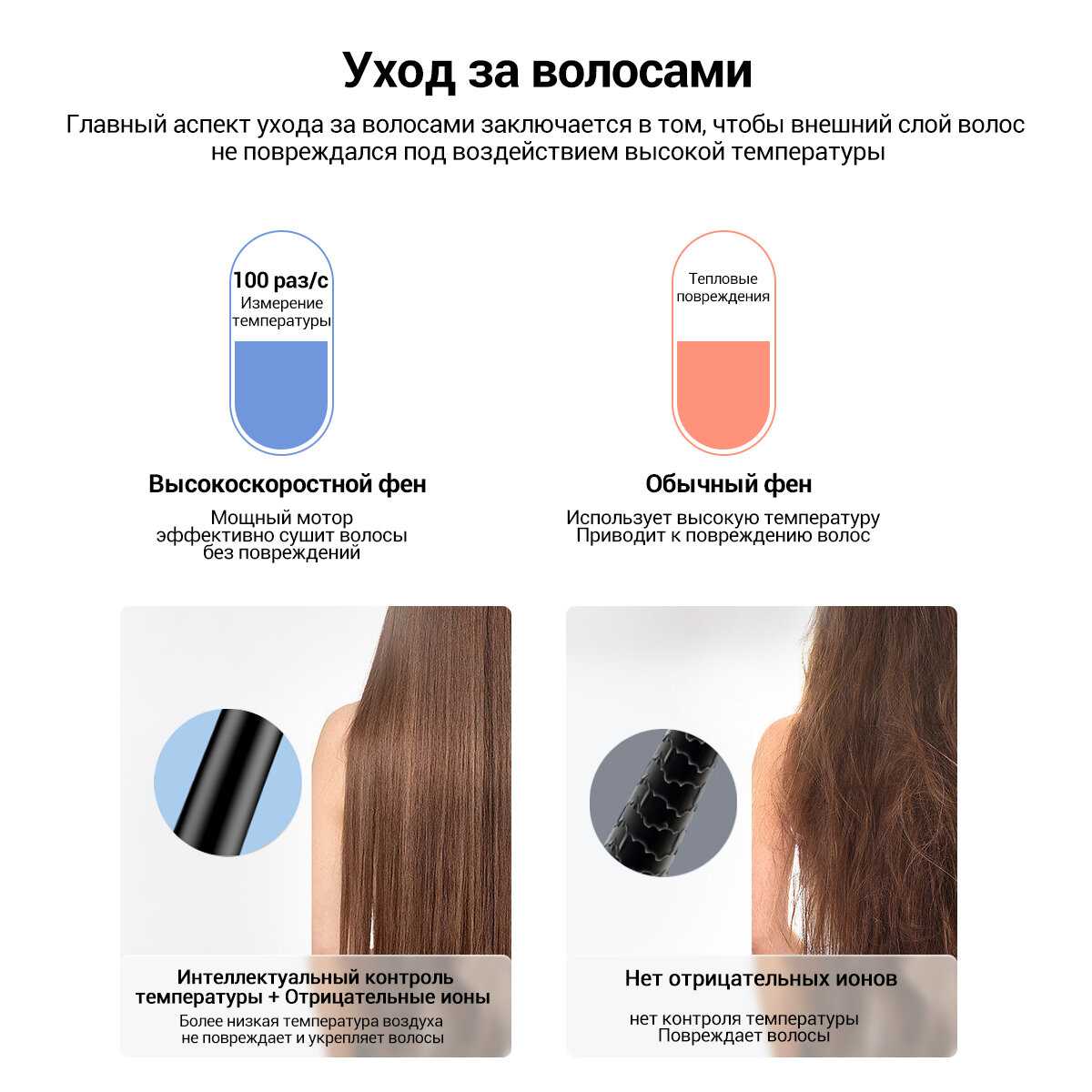 Фен KaringBee Фен KaringBee HS01 фотография 8